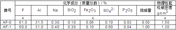 无水氟化铝指标