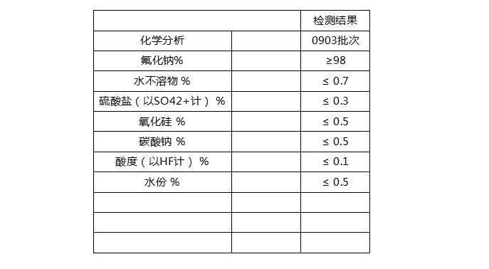 低硅氟化钠指标