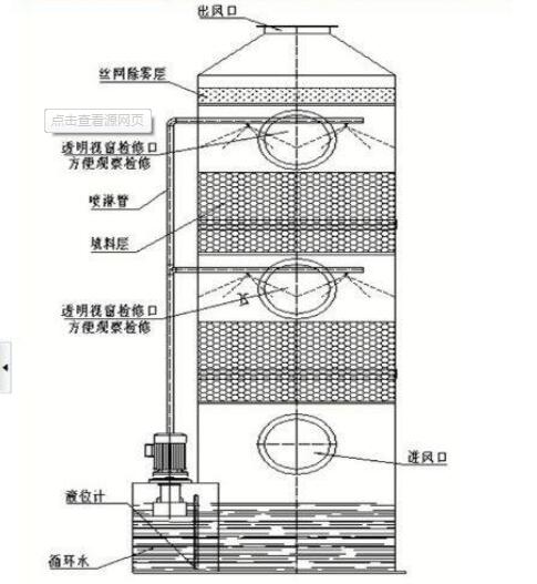 冰晶石为什么能降熔点