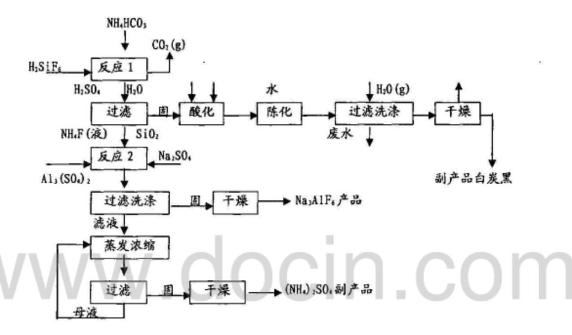 电解熔融氧化铝加入冰晶石作用是什么？