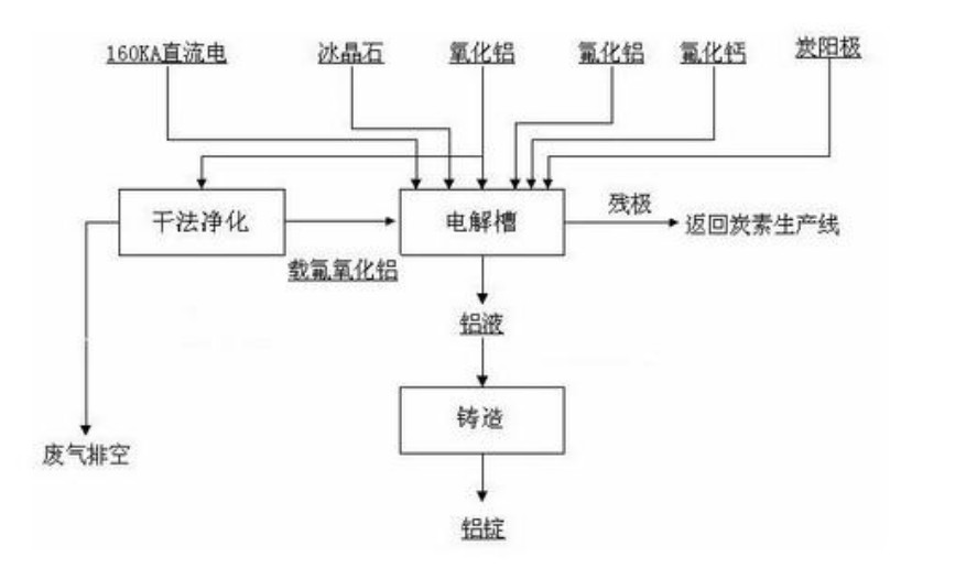 国内外生产冰晶石常用方法的比较